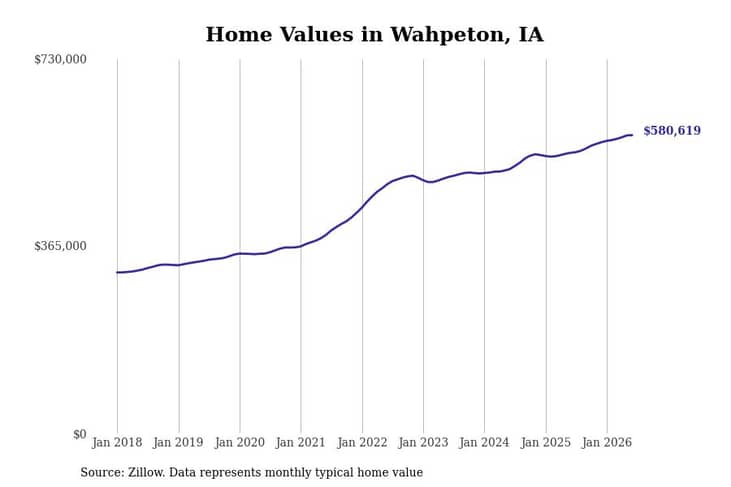 #24. Wahpeton