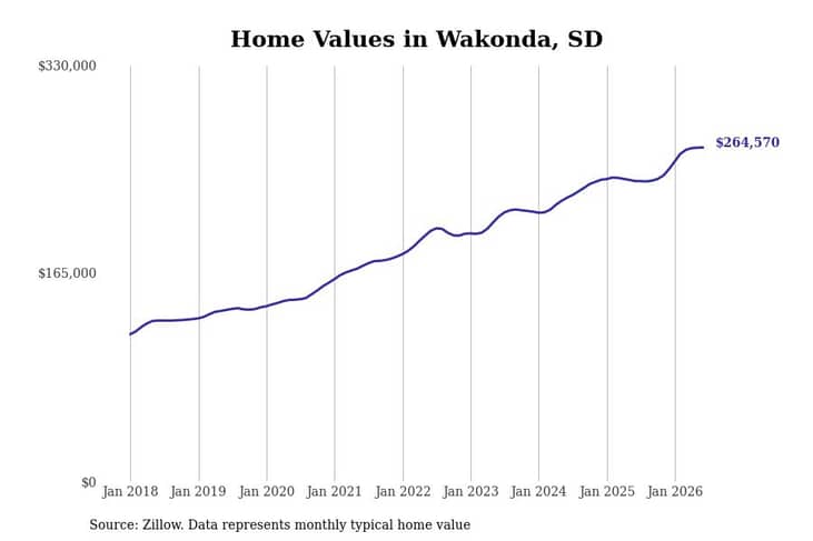 #18. Wakonda