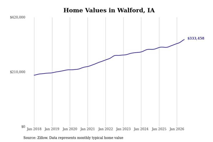 #39. Walford