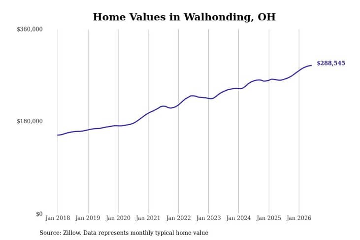 #26. Walhonding