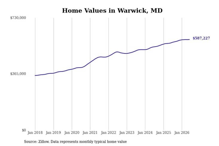 #13. Warwick
