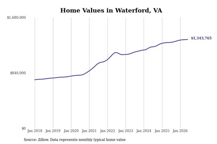 #3. Waterford