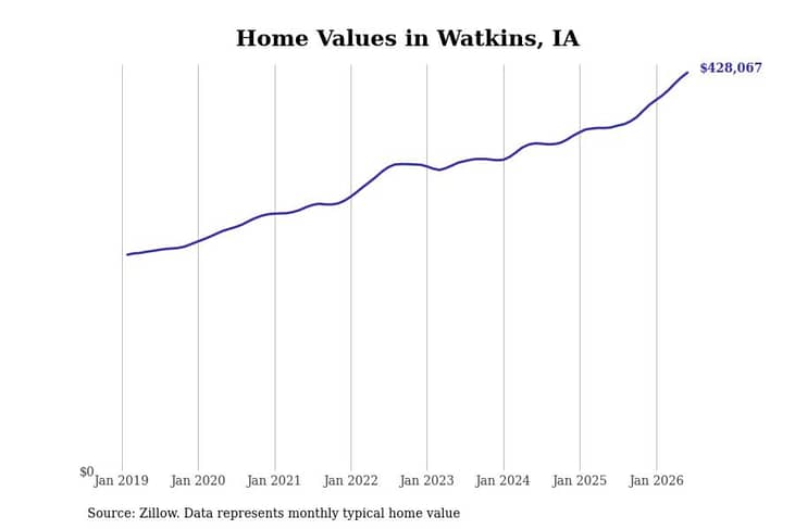 #2. Watkins