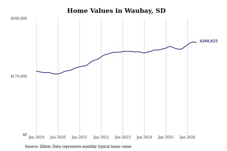 #47. Waubay