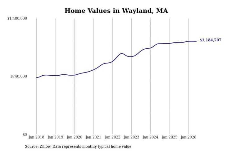 #26. Wayland
