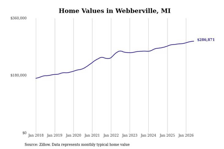 #18. Webberville, MI