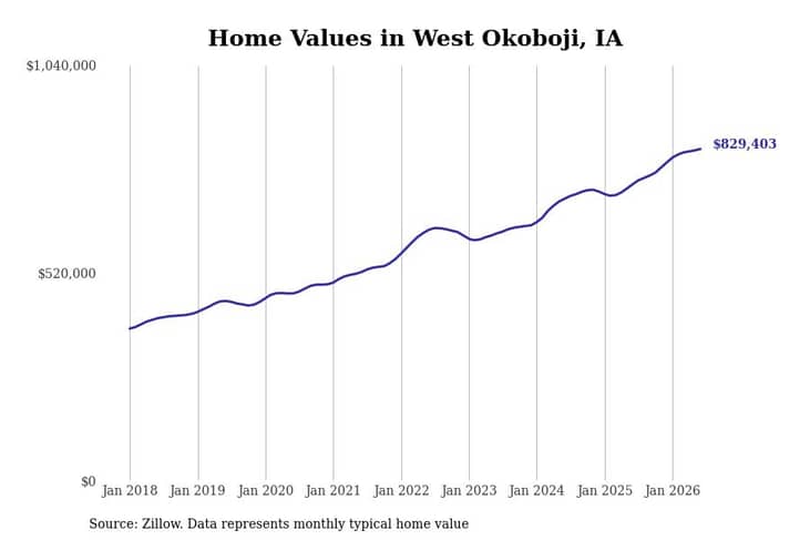#1. West Okoboji