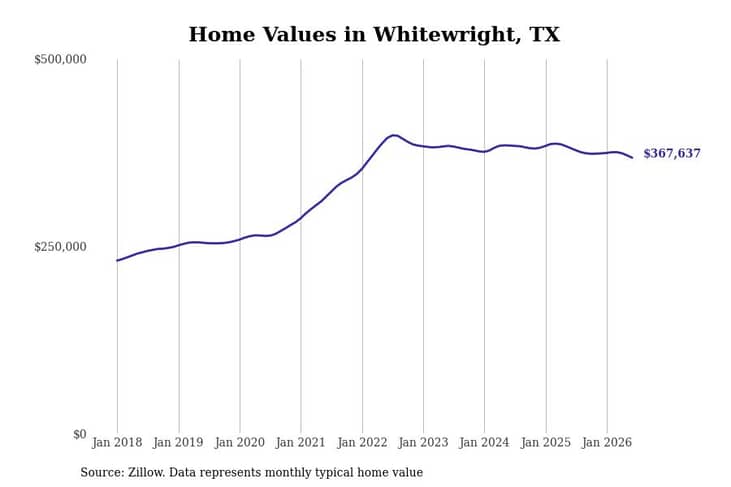 #5. Whitewright, TX