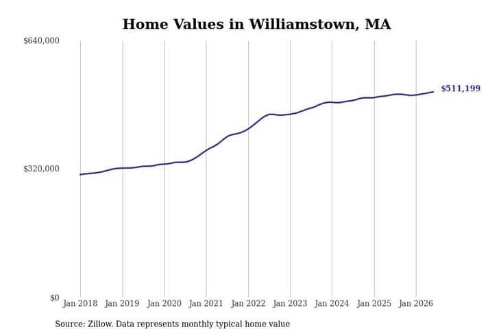 #12. Williamstown, MA