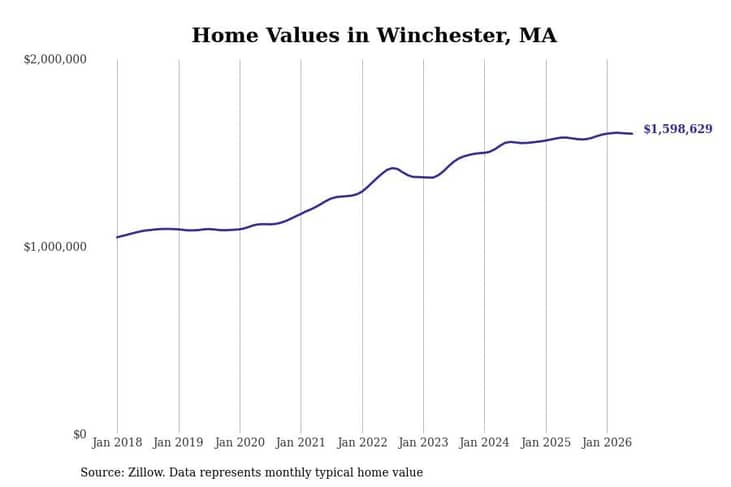 #10. Winchester