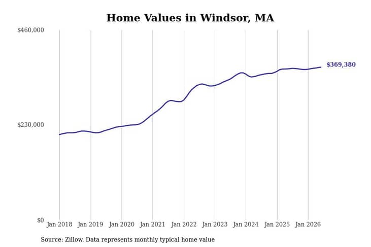 #21. Windsor, MA