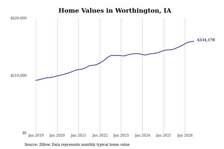 #40. Worthington