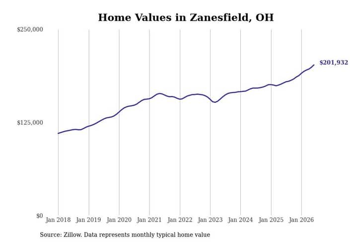 #44. Zanesfield