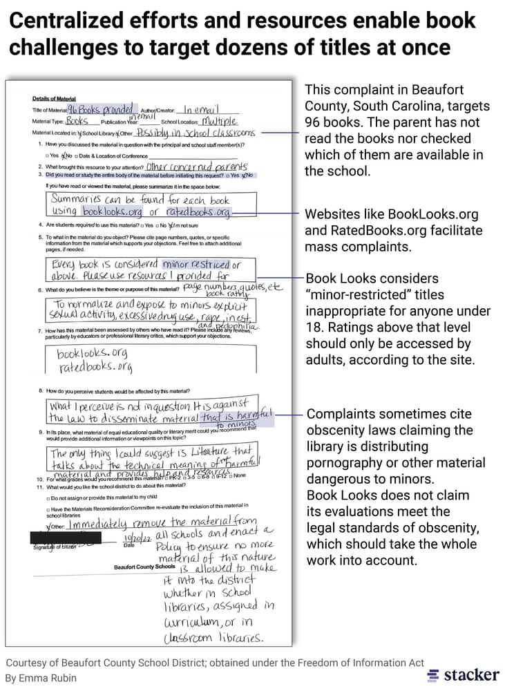 Annotated document of a complaint submitted to Beaufort County School District in South Carolina. It targets 96 books, and the parent has not read the books nor checked which of them are available in the school. 