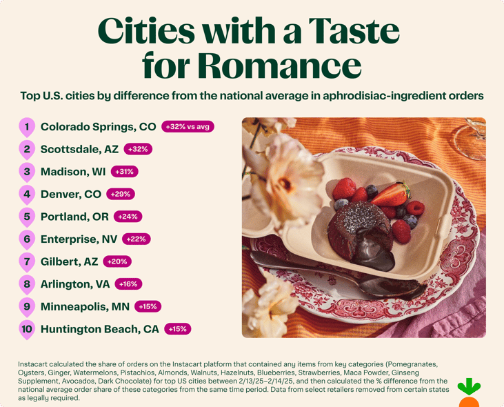 Cities that Know How to Woo