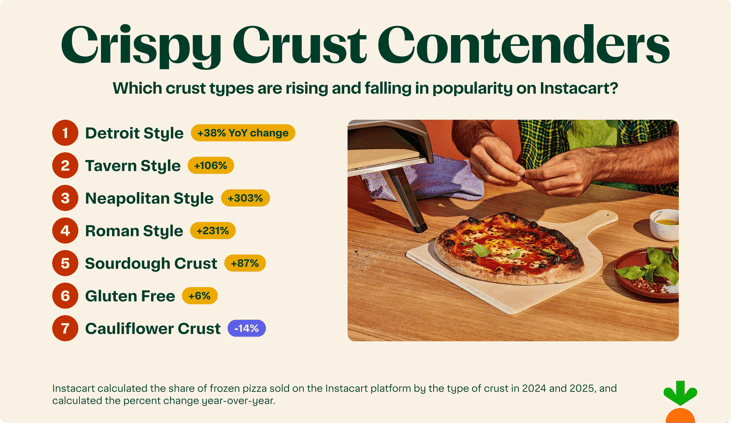 Crust Issues: What's Rising and Falling