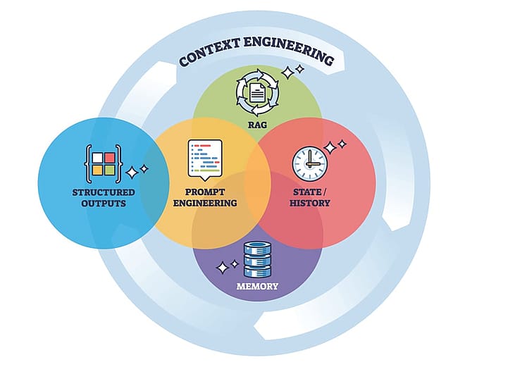 Context engineering visualization 