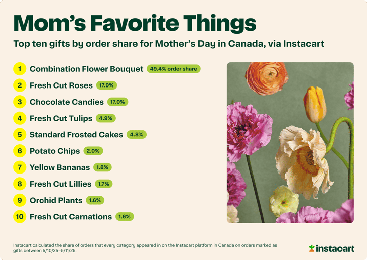 Oh Canada, You Really Love Your Moms