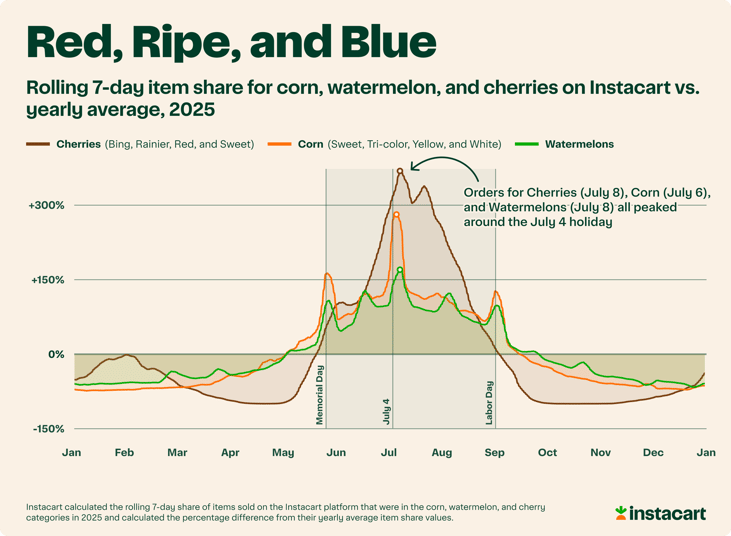 Watermelon: The Southwest's Unofficial Juicy Side Dish