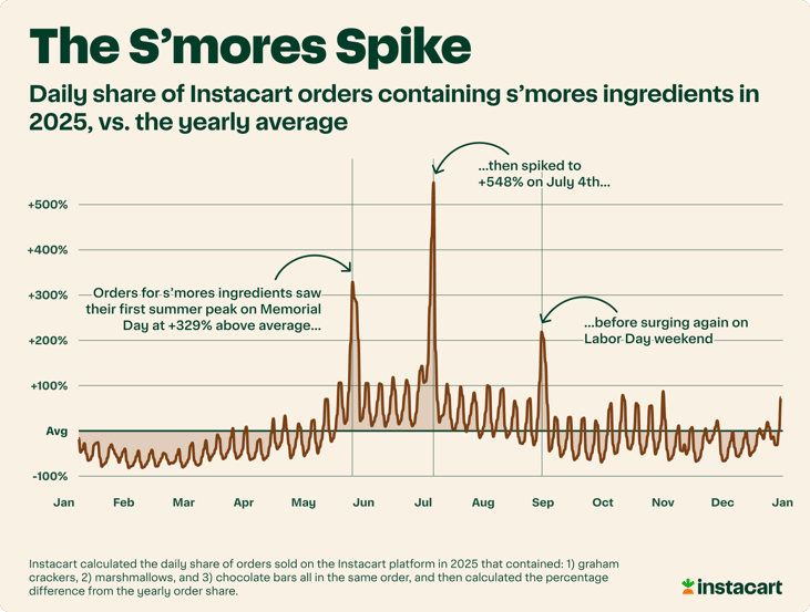 The S'mores Spike