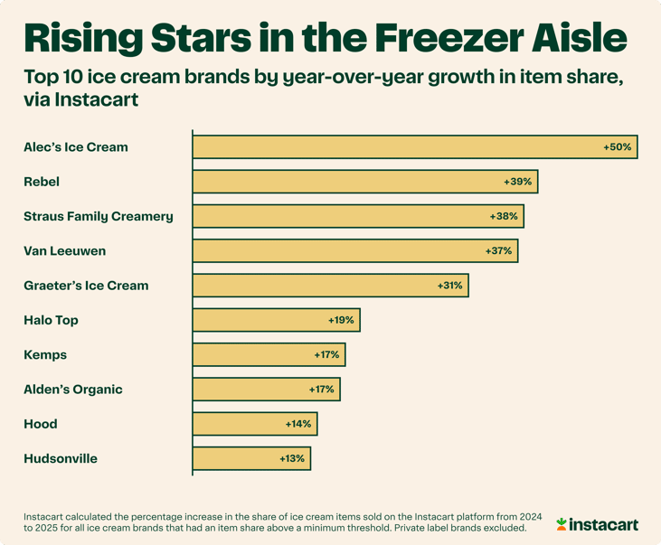 The rising stars scooping it up