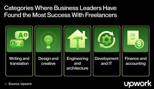 Where independent talent is already driving results