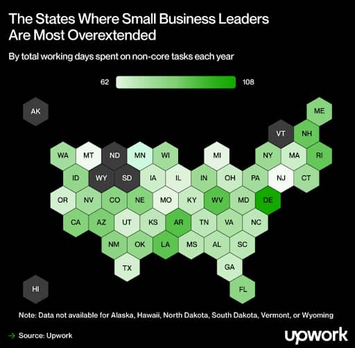 How much time do leaders lose to non-core work?