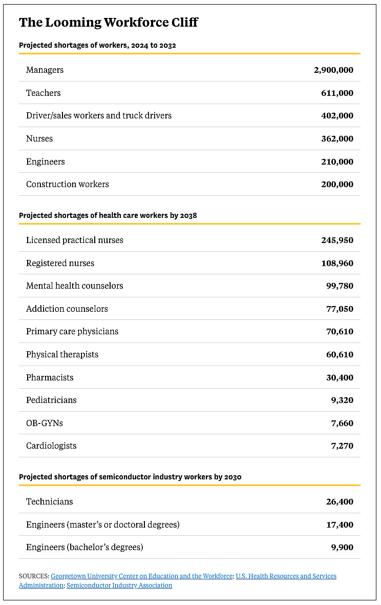 An infographic breaking down data on the looming workforce cliff.