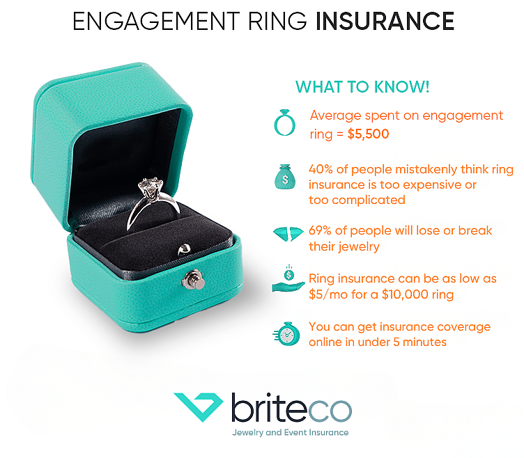 An infographic citing things to know about engagement ring insurance.