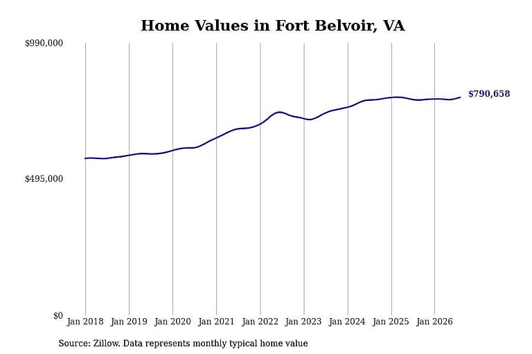 Cities with the most expensive homes in Virginia - Stacker Stories