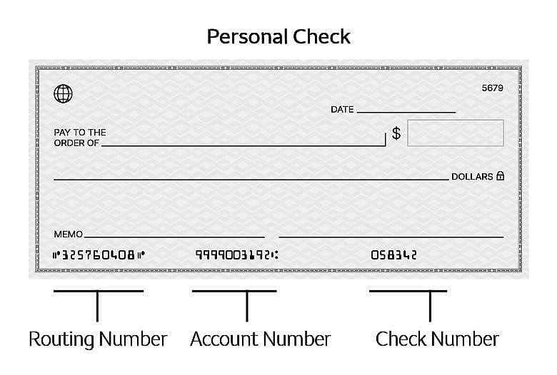 A sample personal check labelled with the location sequence of the routing number, account number, and check number.