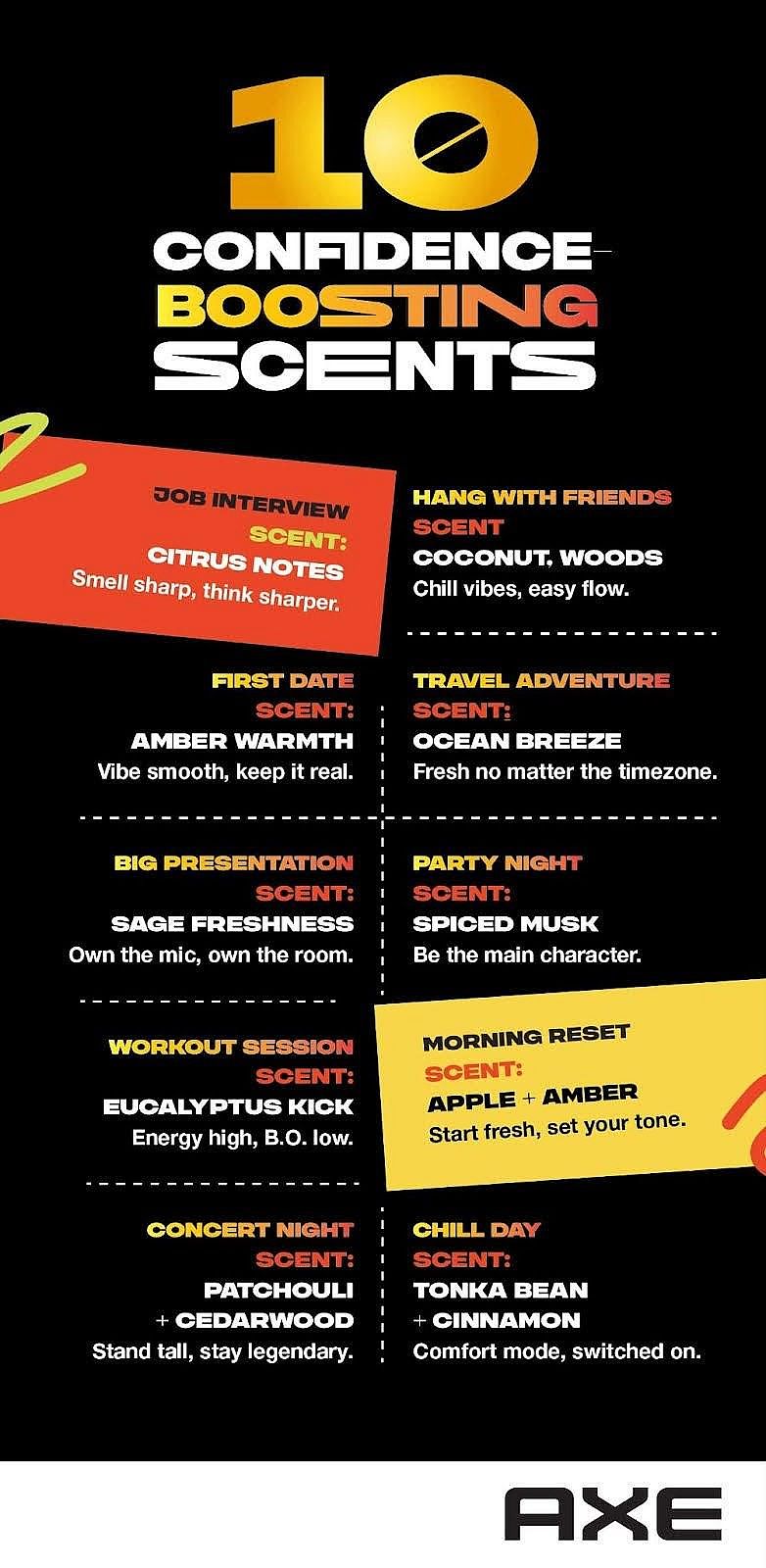 Infographic showing the top 10 confidence boosting scents for Gen Z men.