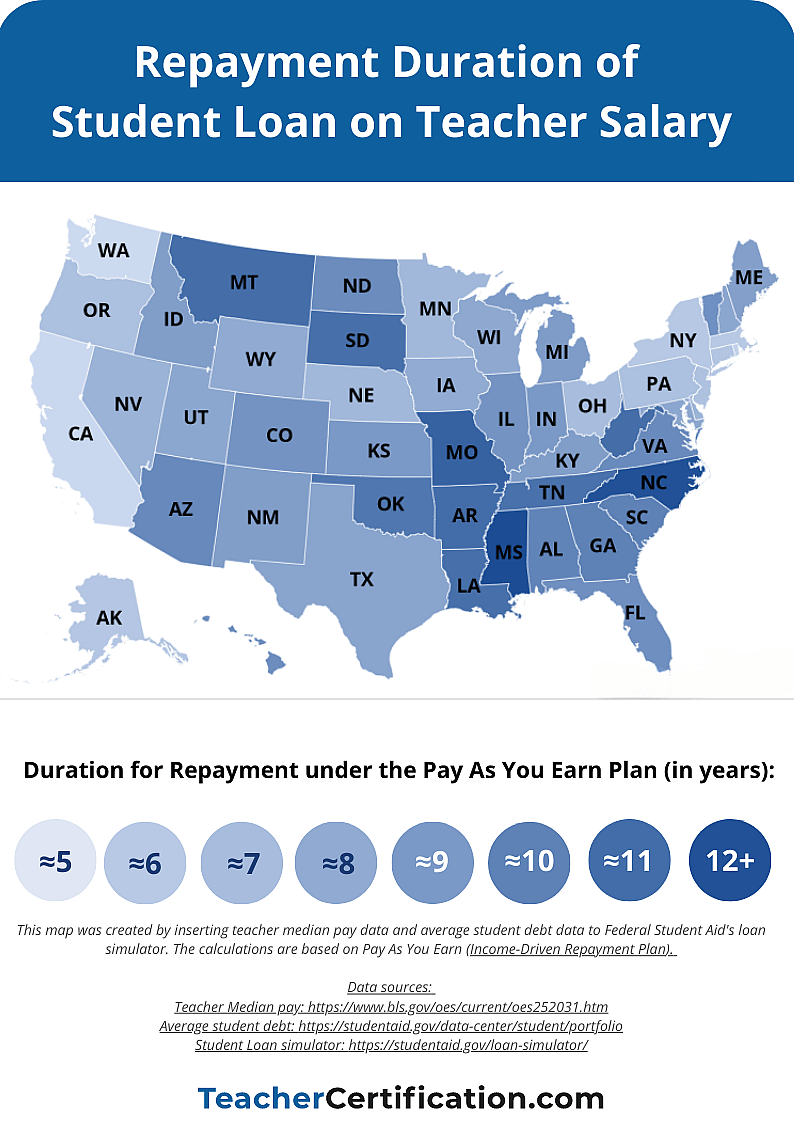 A heatmap of the U.S. that shows how long it takes for teachers in every state to pay off their student debt.