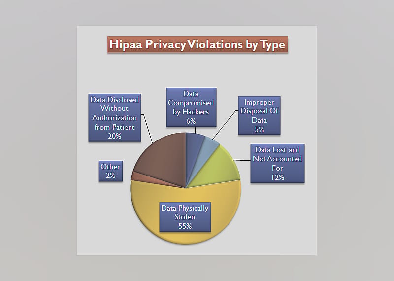 1996: HIPAA passed by Congress
