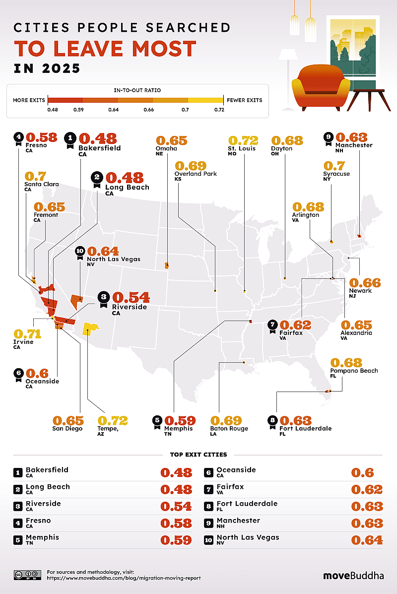 An infographic mapping the cities people searched to leave most in 2025.
