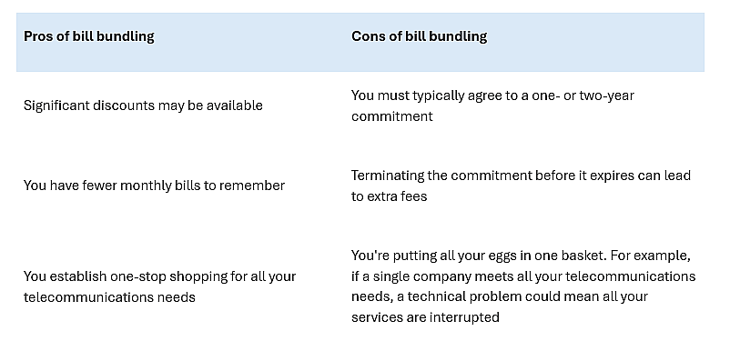 Pros and cons of bill bundling.