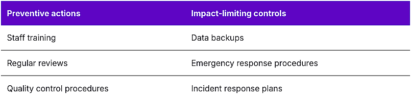 A table listing the two categories under mitigation strategy, including their examples.
