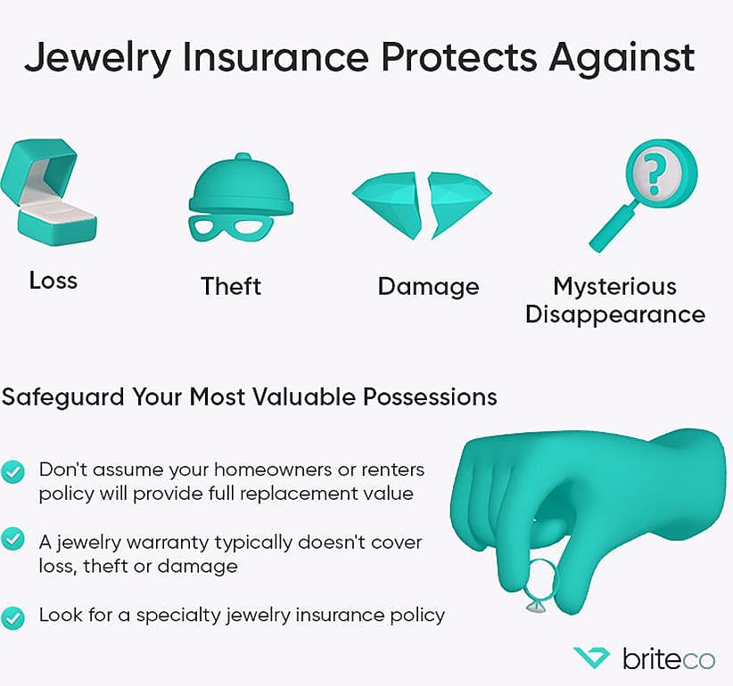 An infographic on jewelry insurance and protection.