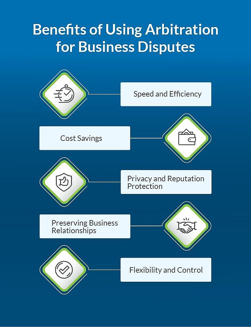 Infographic showing five benefits of using arbitration for business disputes shown on a blue background.