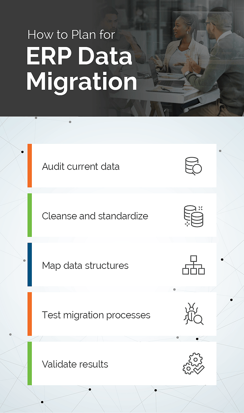 An infographic on how to plan for ERP data migration.