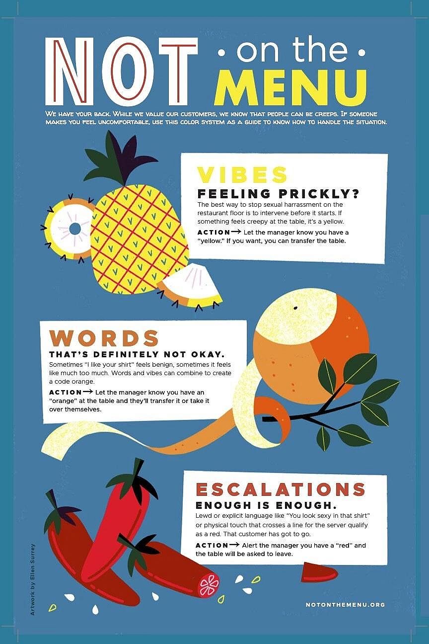 A graphic titled "Not on the Menu" explaining the color system of yellow, orange and red to restaurant workers as a guide to handle uncomfortable situations.