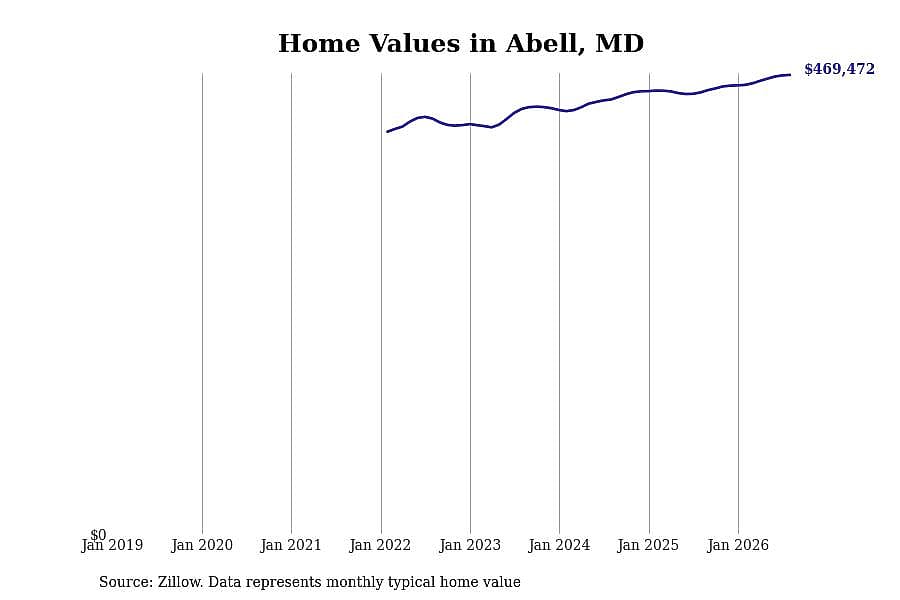 #4. Abell, MD
