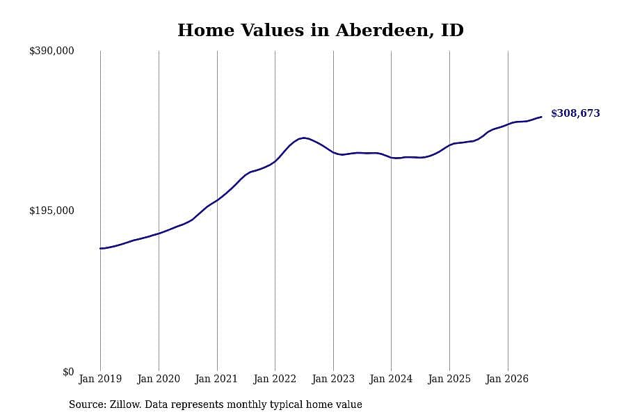 #43. Aberdeen