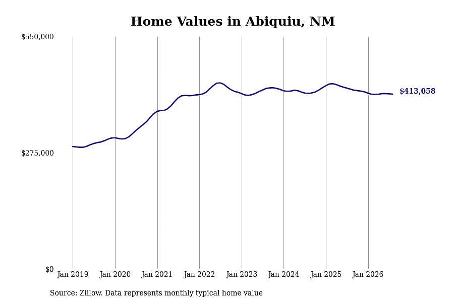#16. Abiquiu