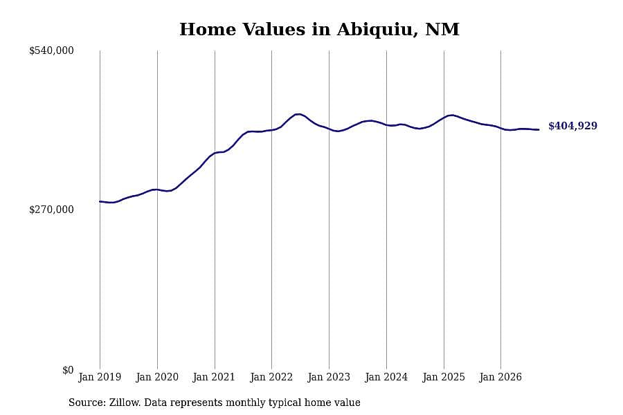 #17. Abiquiu