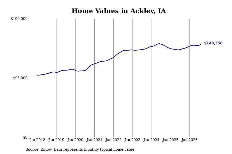 #29. Ackley, IA