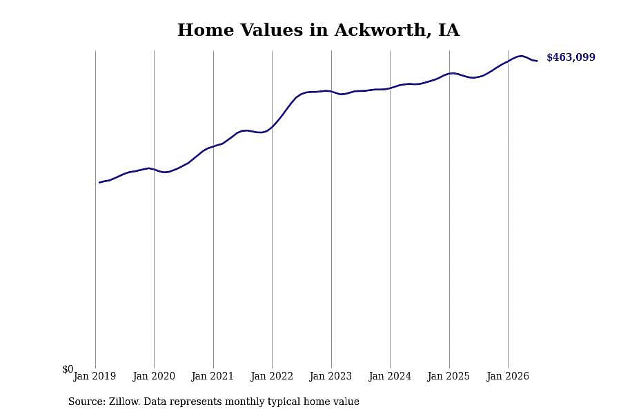 #10. Ackworth