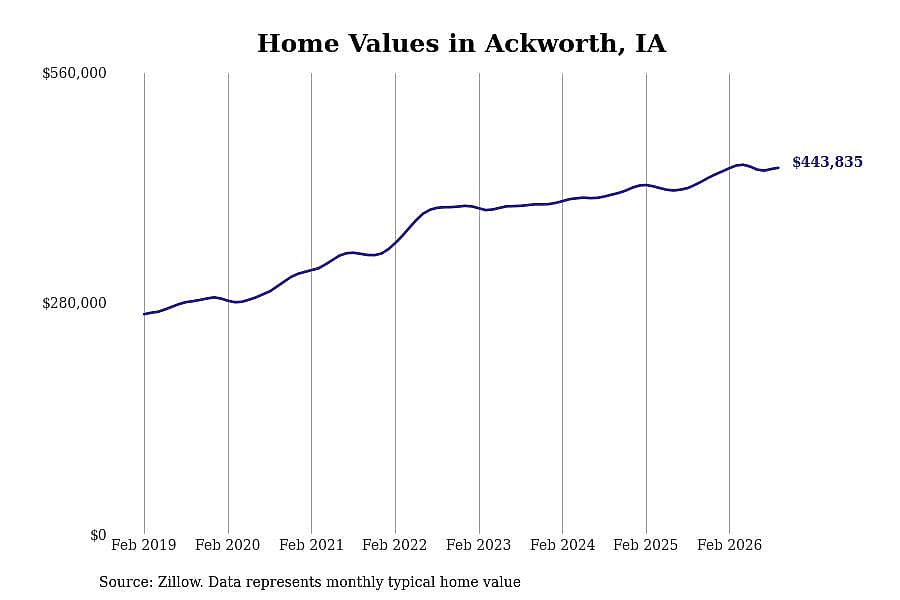#11. Ackworth