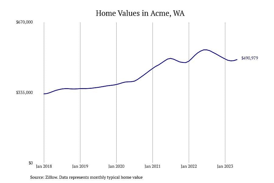 #11. Acme, WA