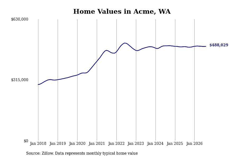 #10. Acme, WA